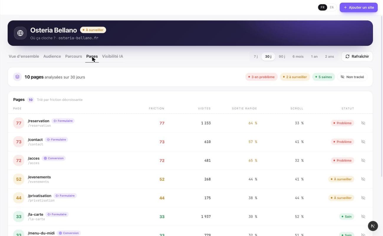 Rapport de friction